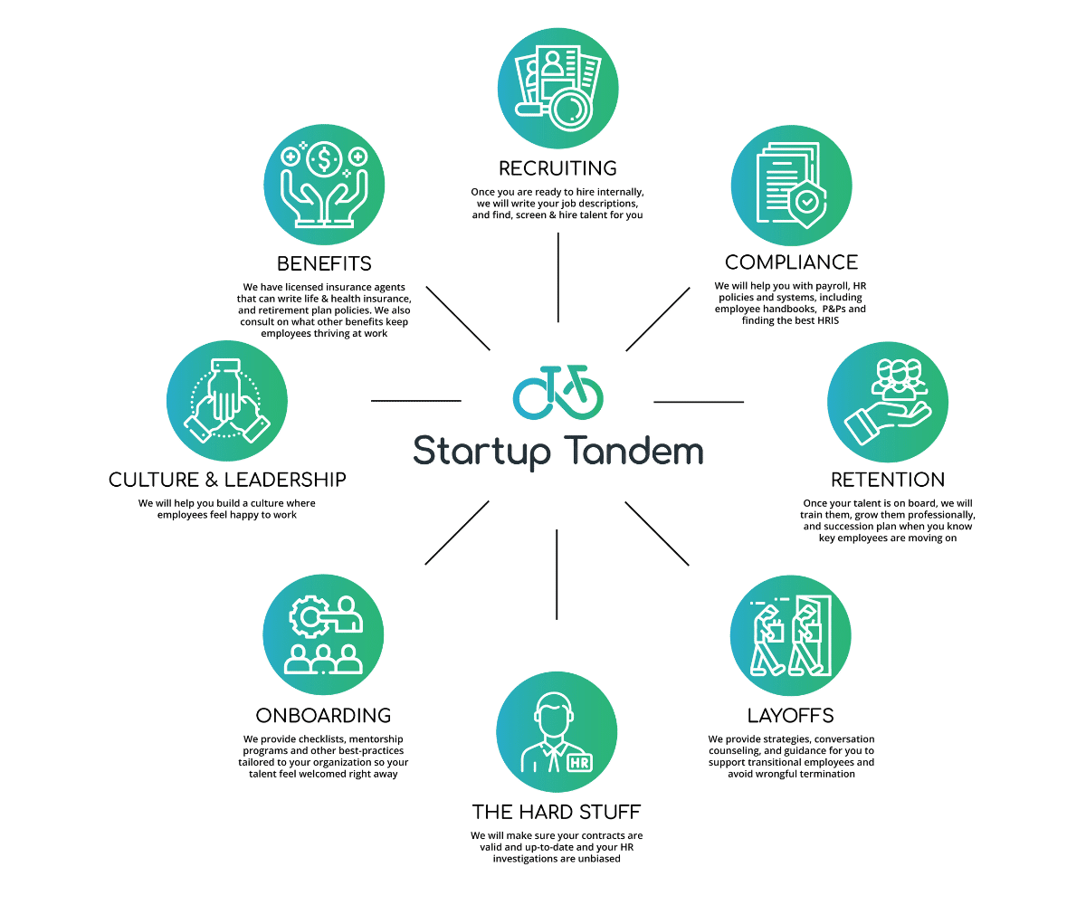 HR services for startups